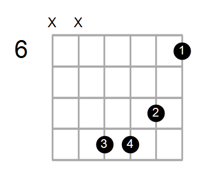 C7/B Chord